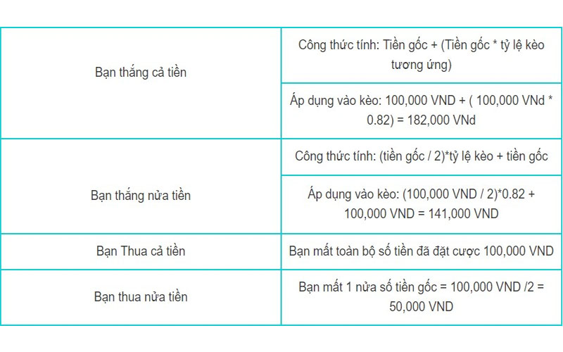 huong-dan-cach-doc-keo-bong-da-2